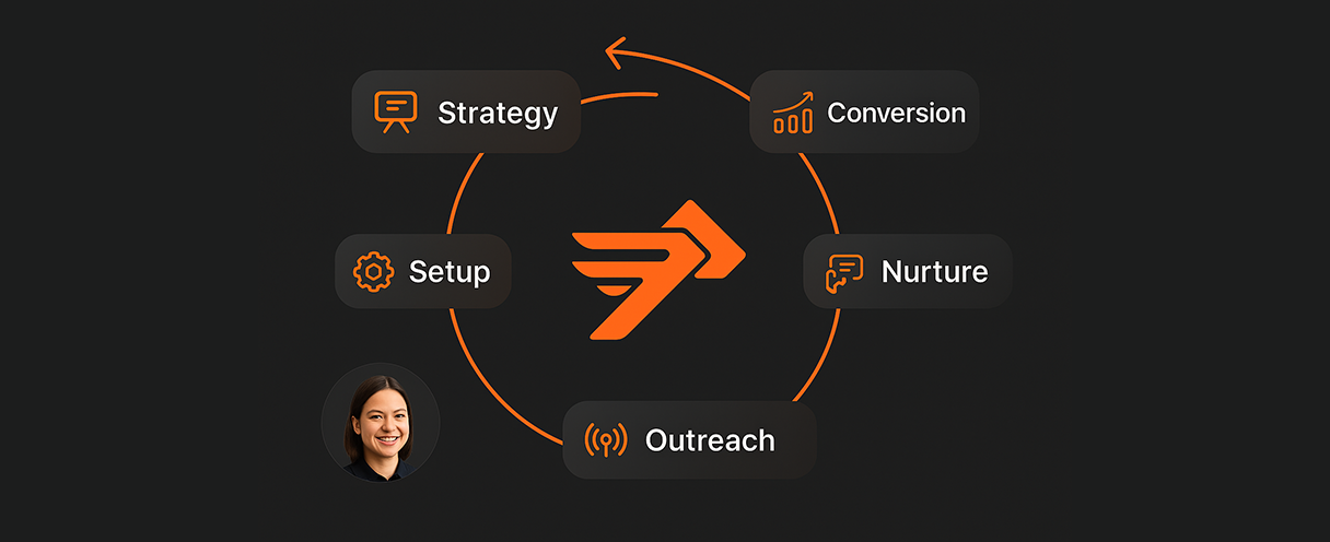 Cross-functional approach